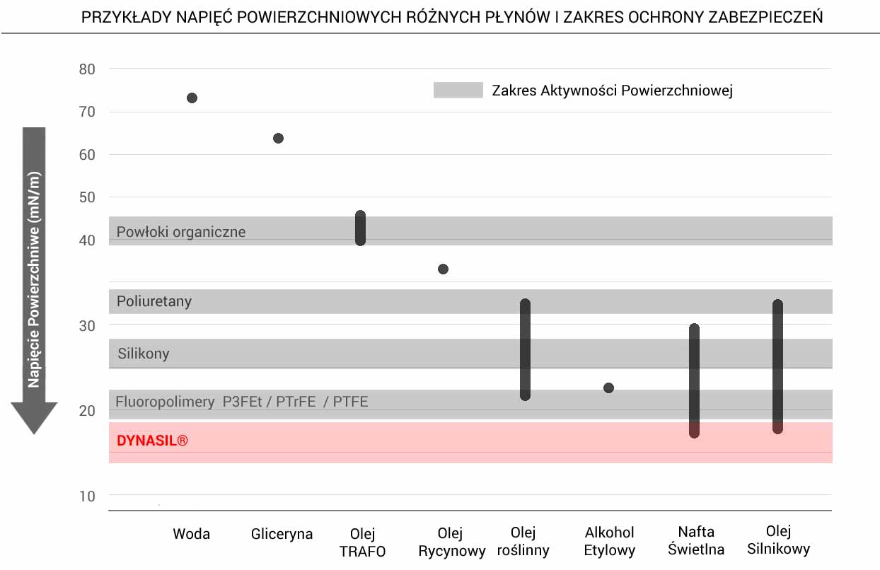 najlepszy impregnat porownanie impregnacja kamienia naturalnego